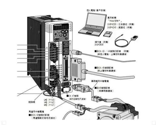 伺服電機(jī)的功率一般是多少？如何選擇？