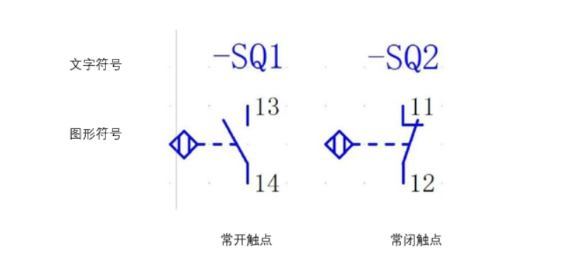 什么是接近開關(guān)傳感器?接近開關(guān)的性能特點(diǎn)、種類、用途