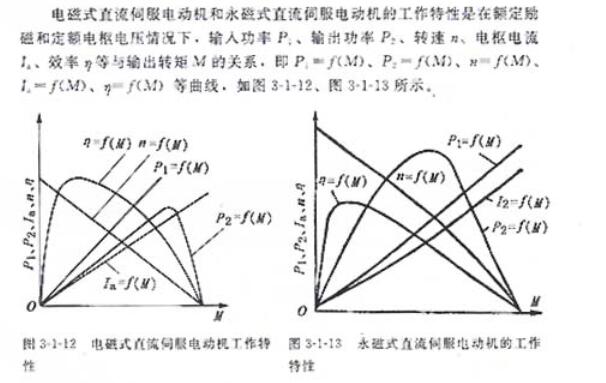 伺服電機(jī)