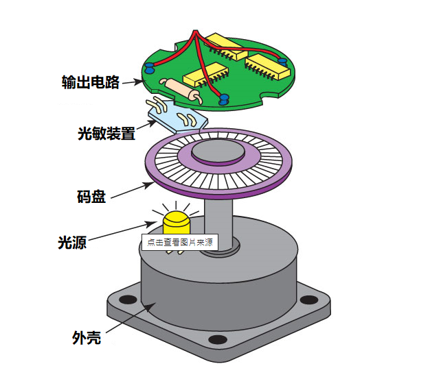 伺服電機